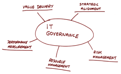 governance_3