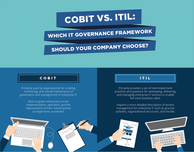 resize-1480057217-COBIT vs ITIL